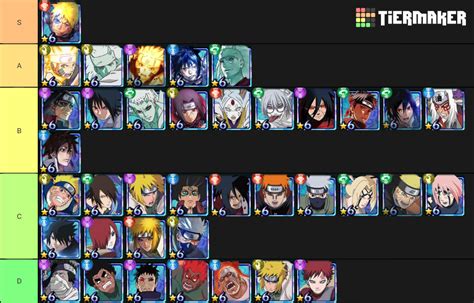 naruto blazing|naruto blazing tier list.